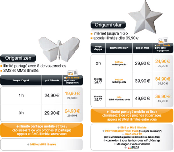 forfait mobile orange origami zen