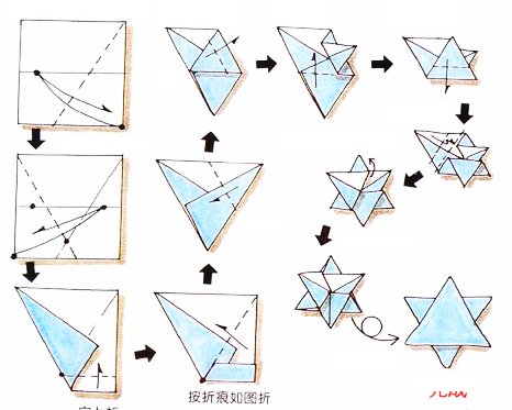pliage etoile origami